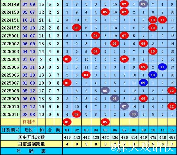 006期高财大乐透预测奖号：前区012路