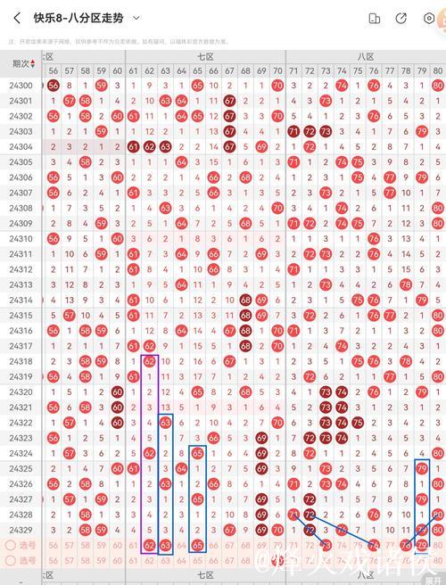 015期小王子快乐8预测奖号:奖号尾数分析 015期小王子快乐8预测奖号:奖号尾数分析