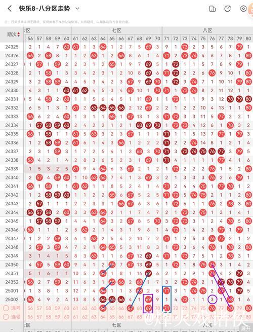 015期小王子快乐8预测奖号:奖号尾数分析 015期小王子快乐8预测奖号:奖号尾数分析