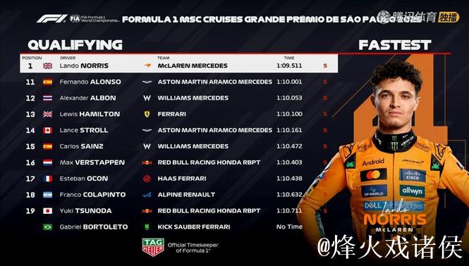 网视频直播F1圣保罗大奖赛排位赛及正赛