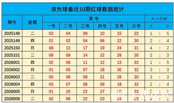 007期山哥双色球预测奖号：蓝球推荐