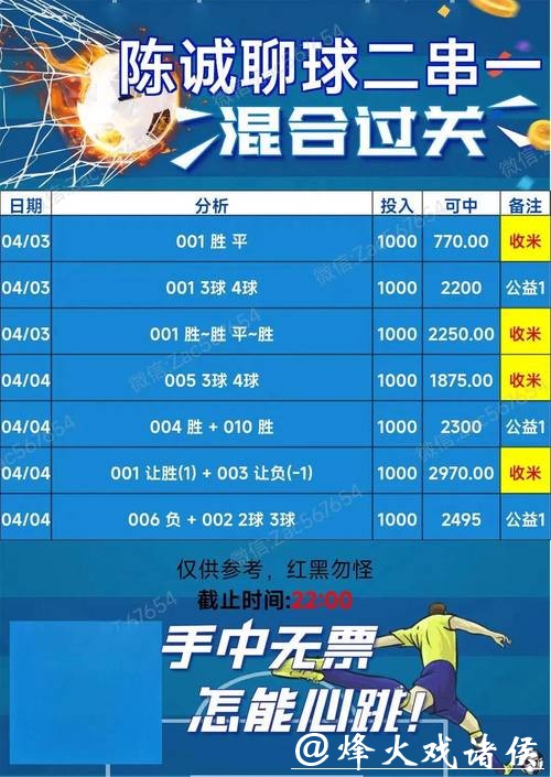 世界杯买球：足彩专家推荐预测